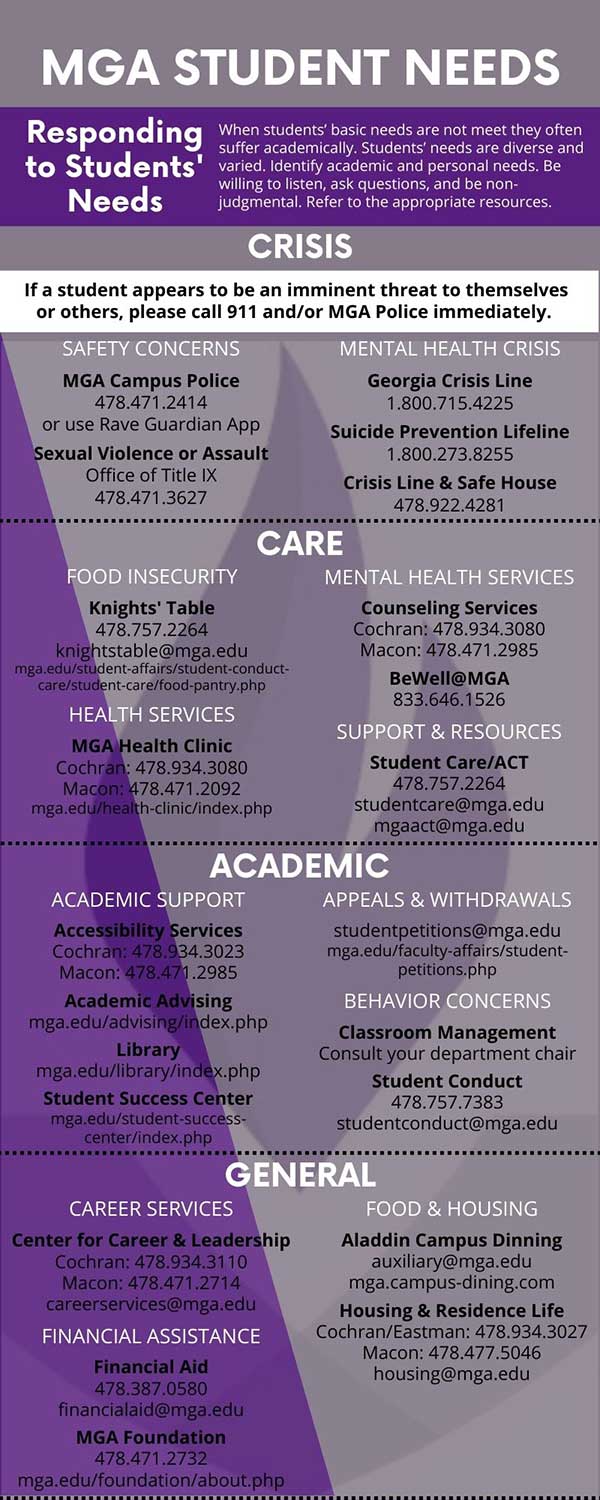 List of Resources